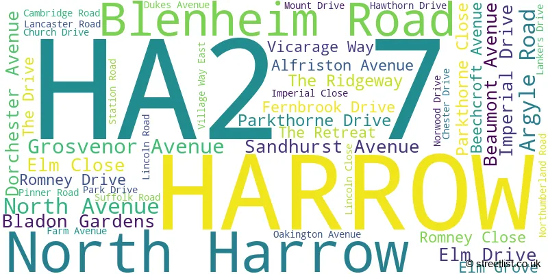 A word cloud for the HA2 7 postcode